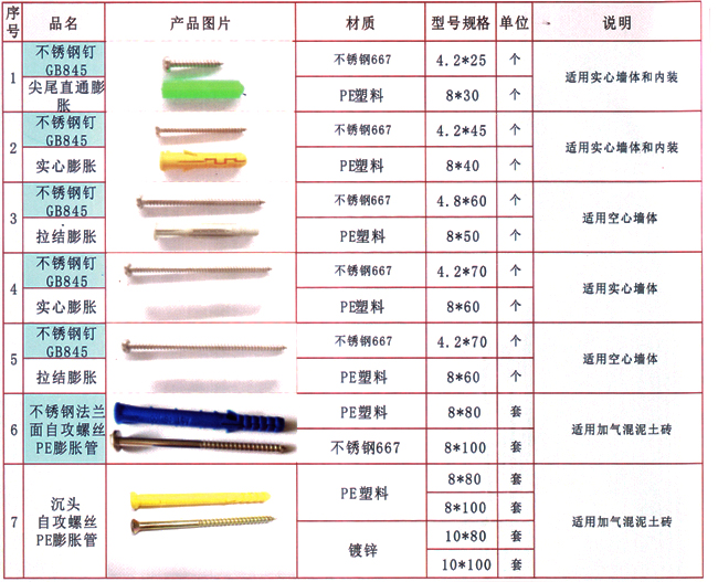 保温装饰一体板常用锚栓