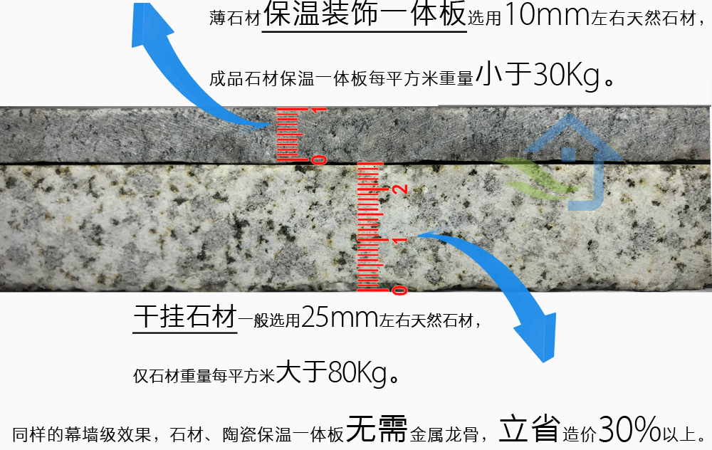 石材保温装饰板